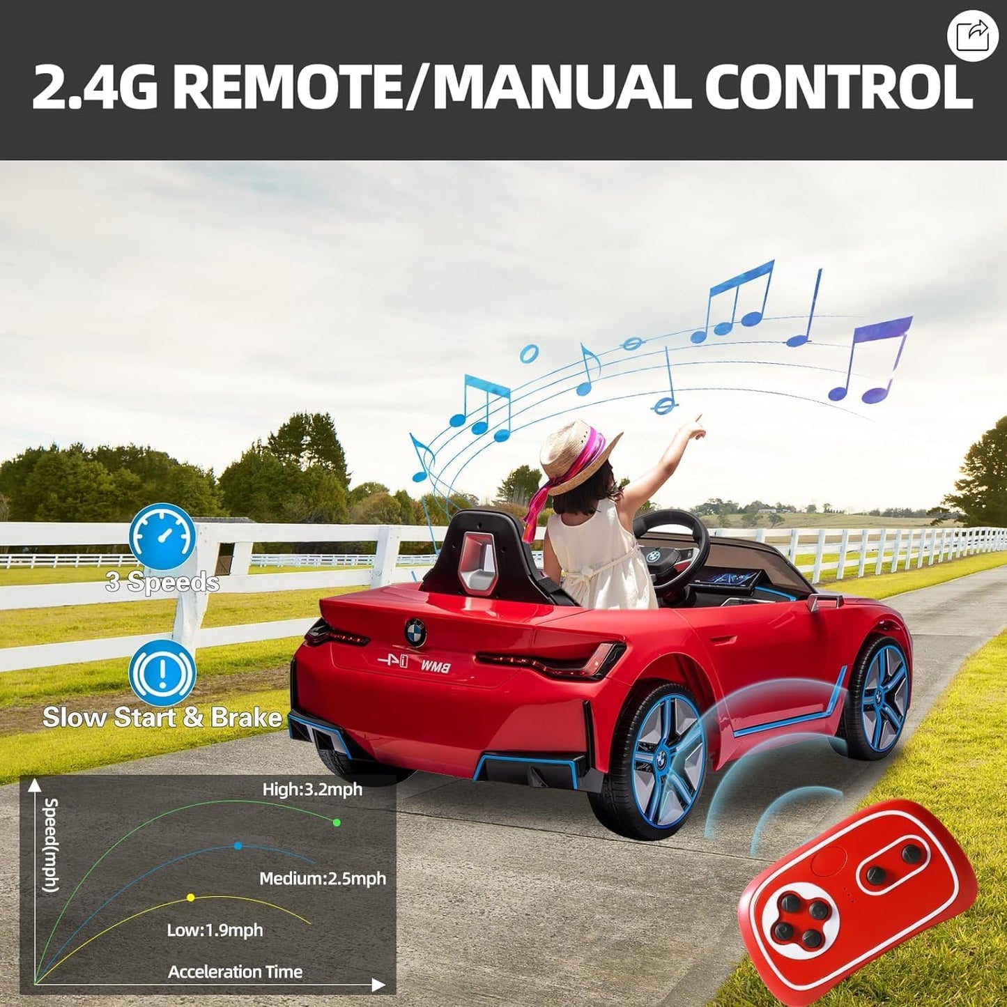 BMW-12V Kids Ride on Car Licensed I4 Kids Electric Vehicle Toy with Remote Control, Music, Bluetooth, LED Light, with speed and Suspension (Red)