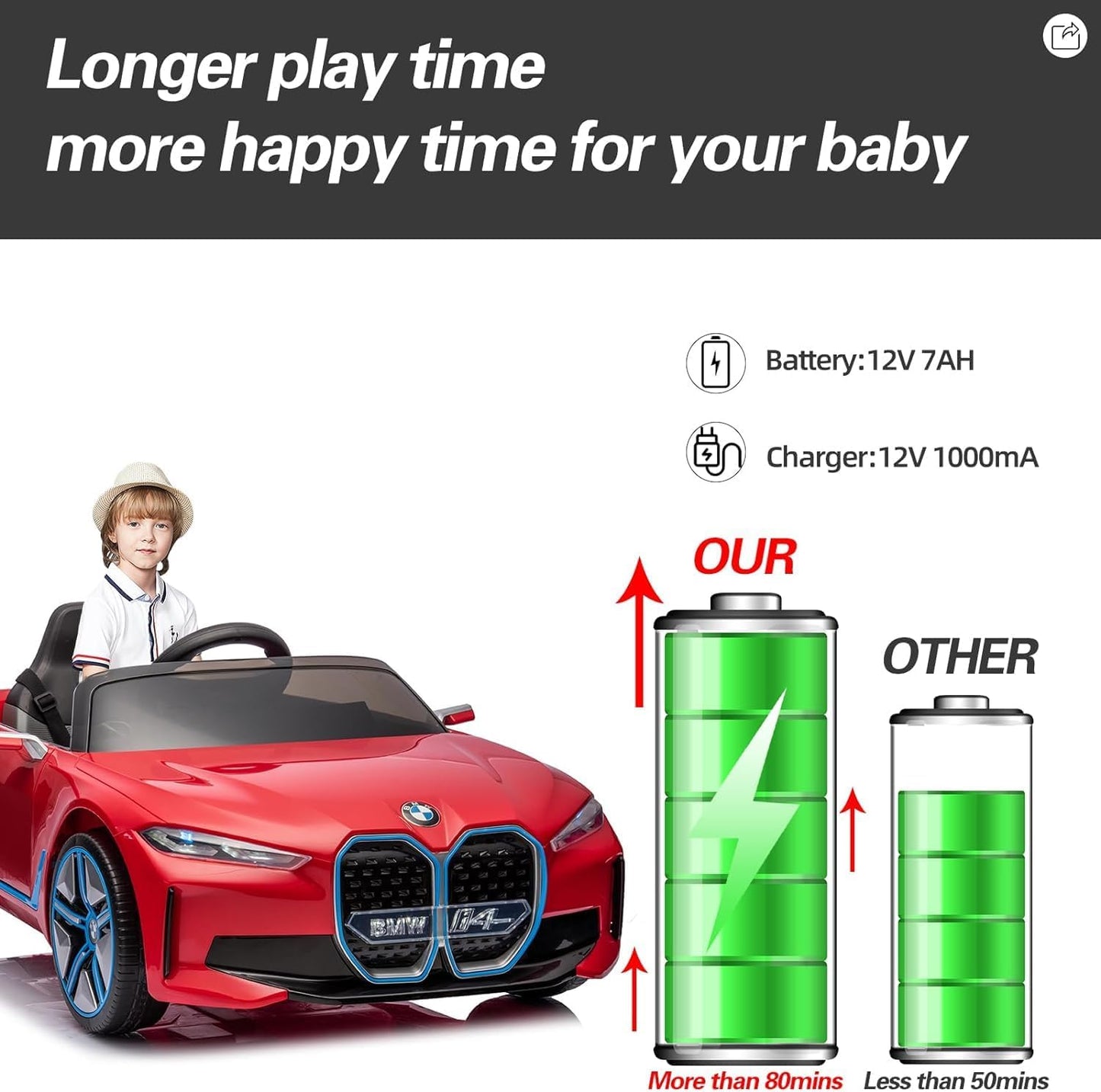 BMW-12V Kids Ride on Car Licensed I4 Kids Electric Vehicle Toy with Remote Control, Music, Bluetooth, LED Light, with speed and Suspension (Red)
